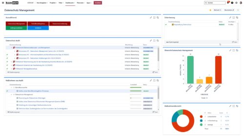 BP2.0 Modul Datenschutz-Management